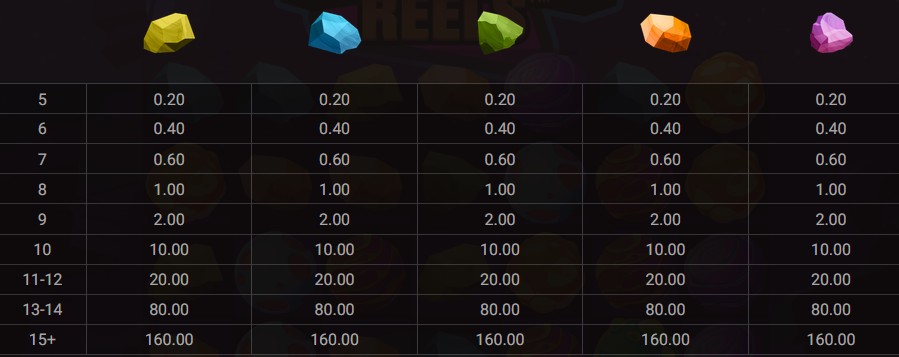 Rocket Reels Slot Symbols