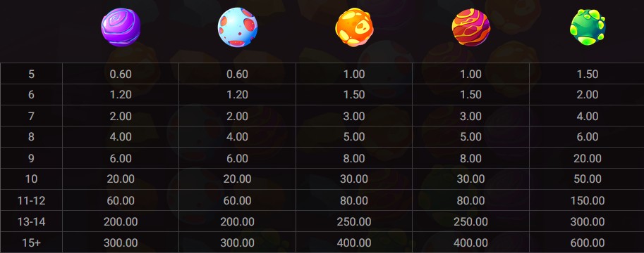 Rocket Reels Slot Symbols