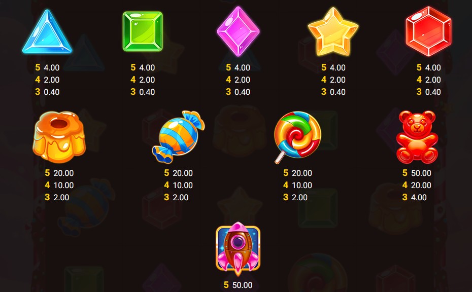 symbols of chocolate rocket slot 