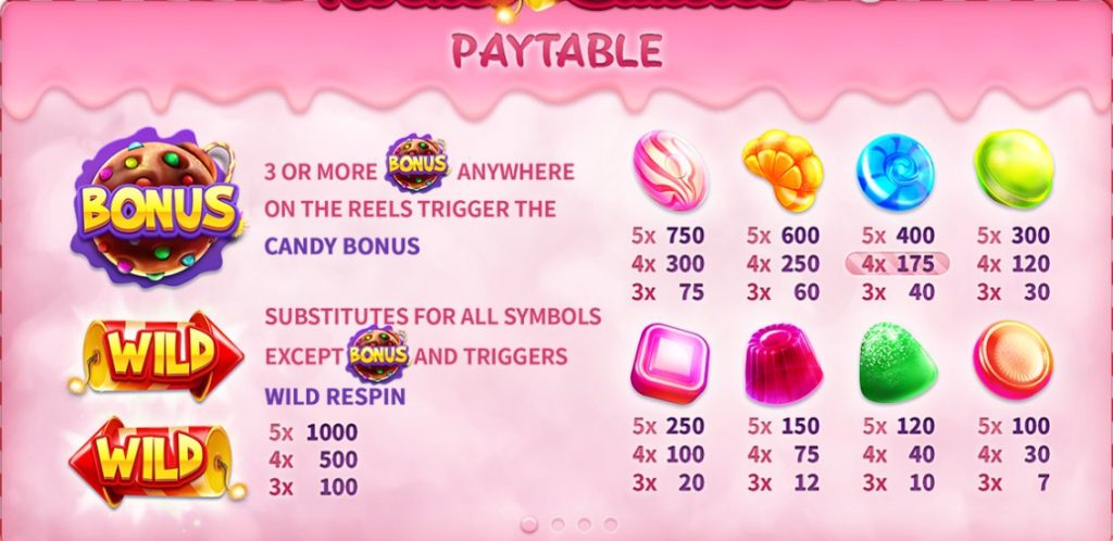 paytable of rocket candies