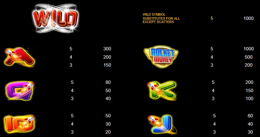 Rocket Money Slot Symbols